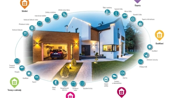 Somfy Smart Home